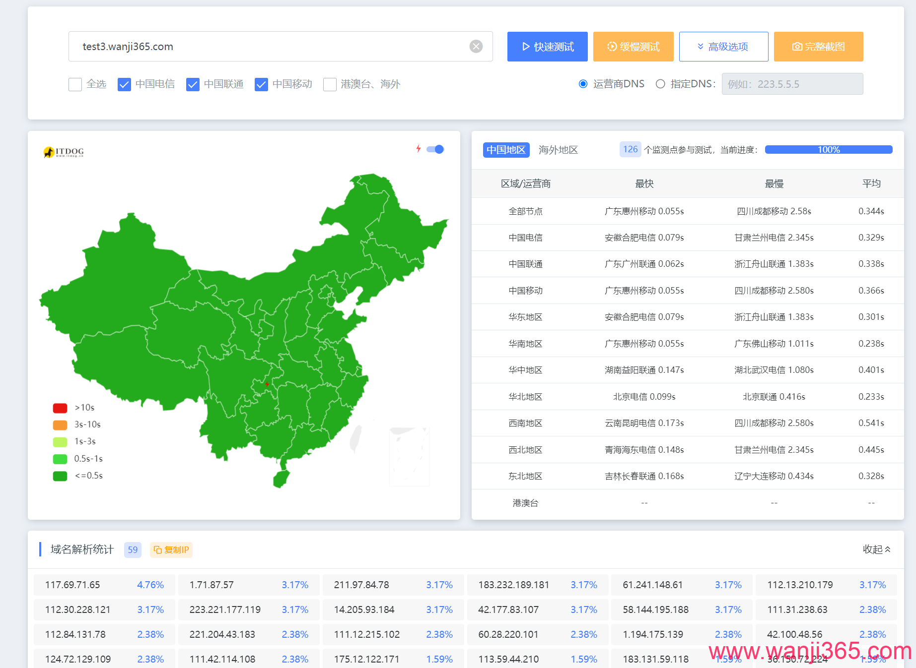 灵车低价建站方案:亿安云深圳NAT+腾讯云edgeone 灵车低价建站方案:亿安云深圳NAT+腾讯云edgeone